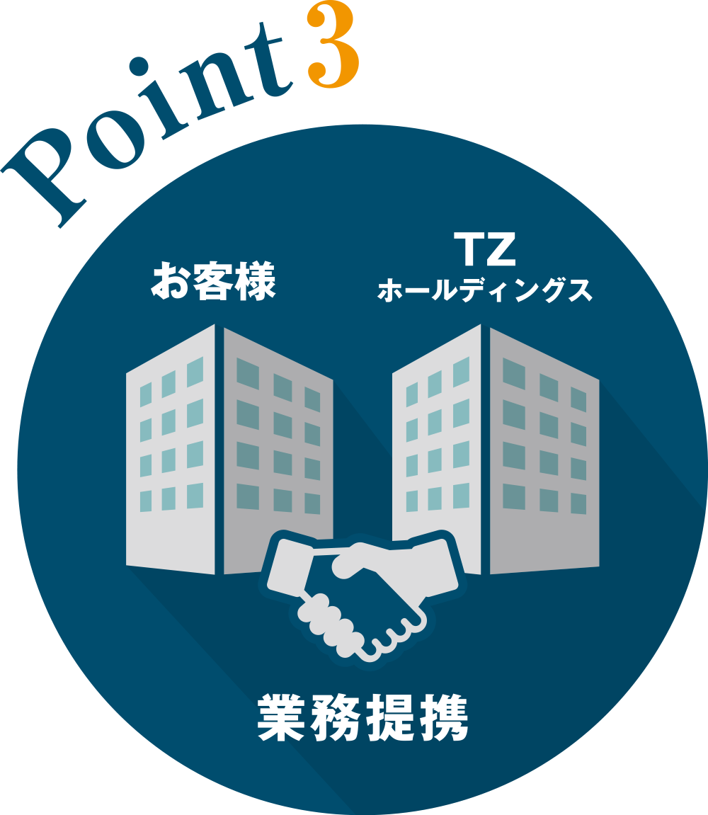 業務提携